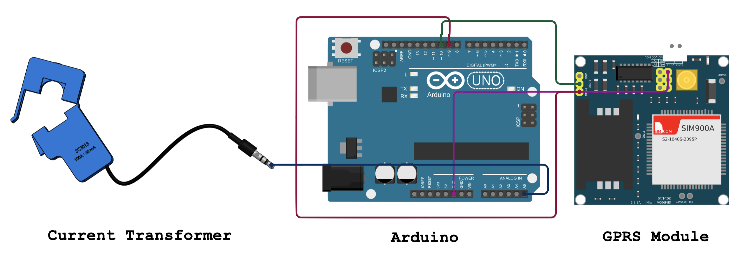 IoT components
