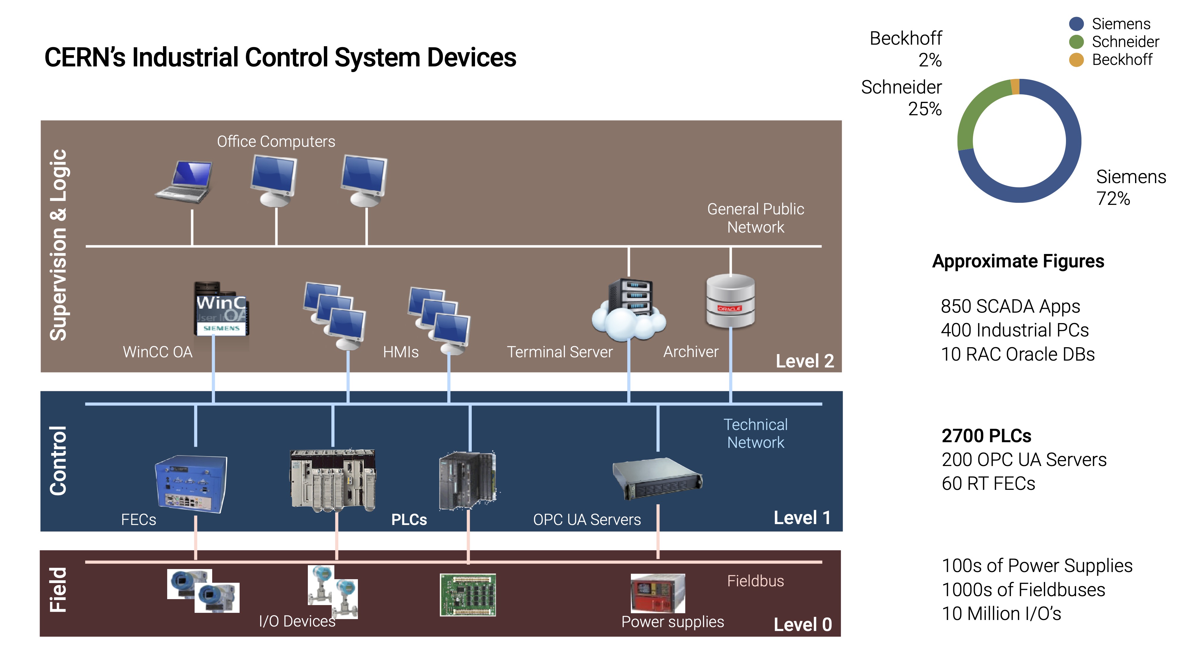 ICS Devices
